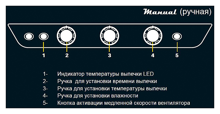 Печь конвекционная UNOX XB 613 G